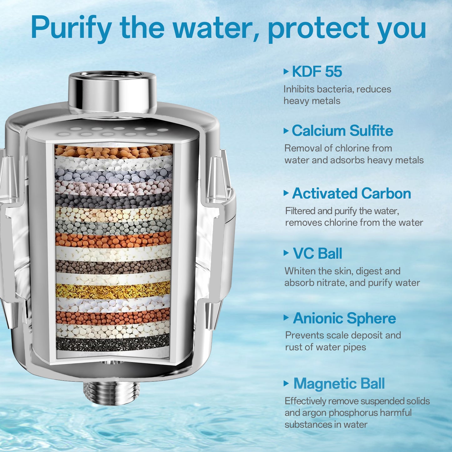 VXV 8" Filtered Rainfall Shower Head, 20 Stages Shower Filter, High Pressure Filtered Shower Head for Hard Water, Powerful Shower Head with Filters, Chrome