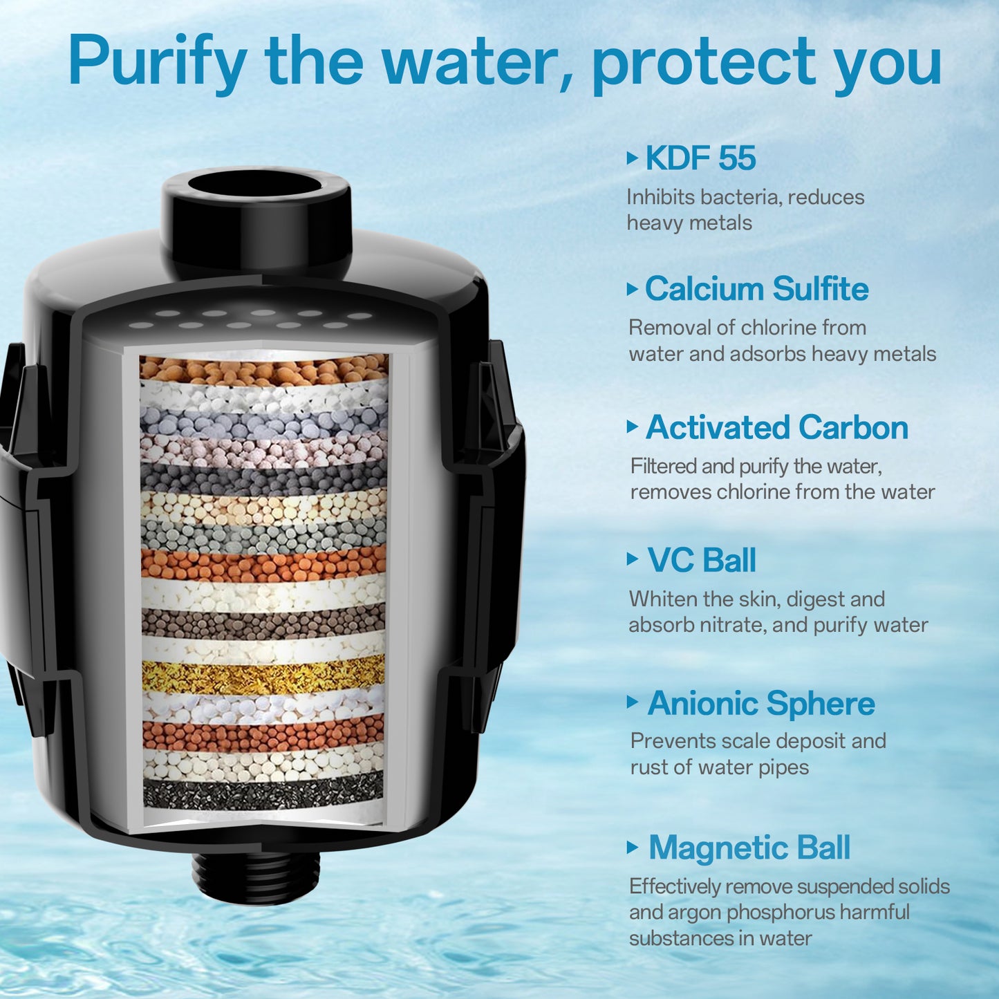VXV 8" Filtered Rainfall Shower Head, 20 Stages Shower Filter, High Pressure Filtered Shower Head for Hard Water, Powerful Shower Head with Filters, Chrome